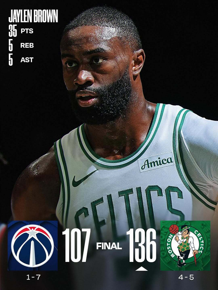 NBA赛果比分(nba比赛比分数据)