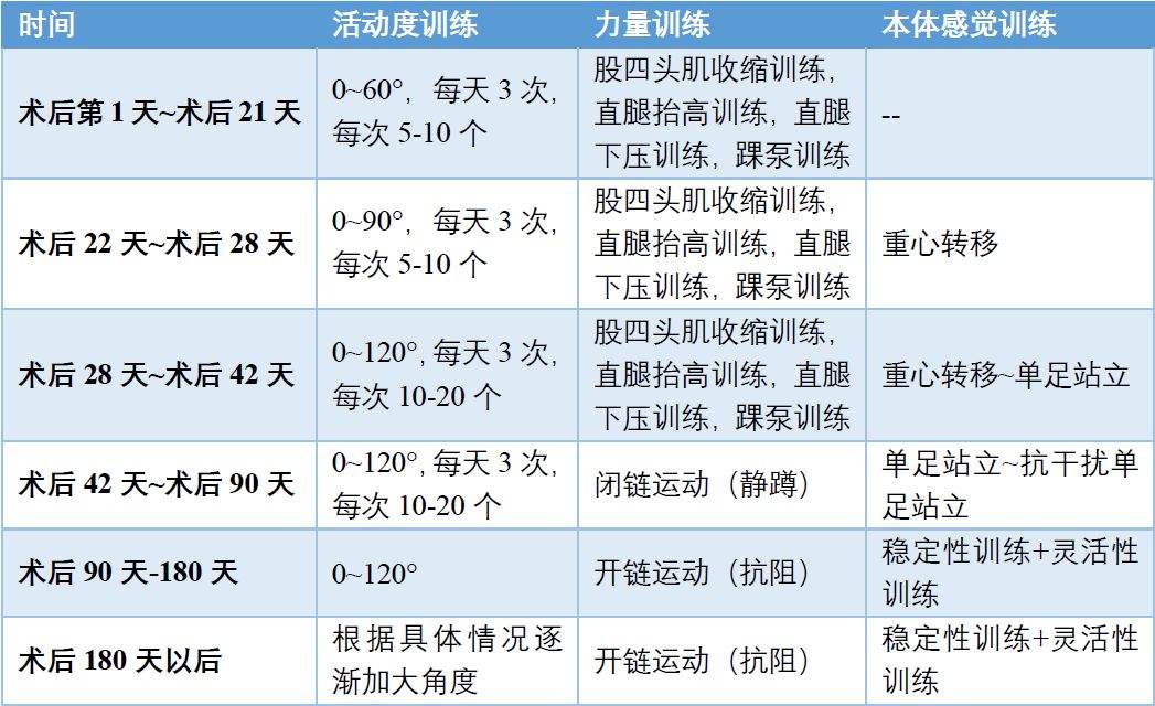 乔治韧带恢复时间(乔治腿断了多久恢复的)
