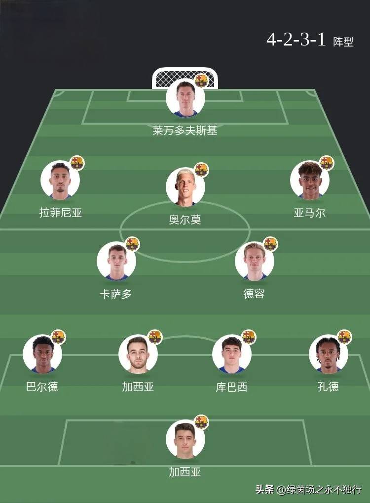 巴萨球员名单队(巴萨球员名单队身价)