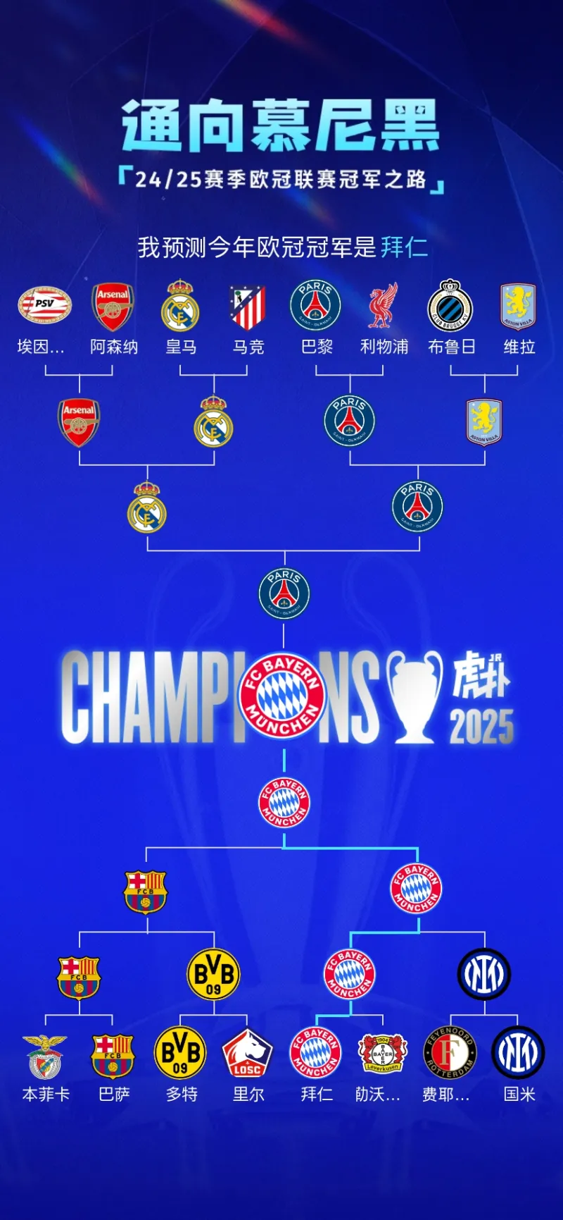 伯恩茅斯欧冠晋级路径的简单介绍