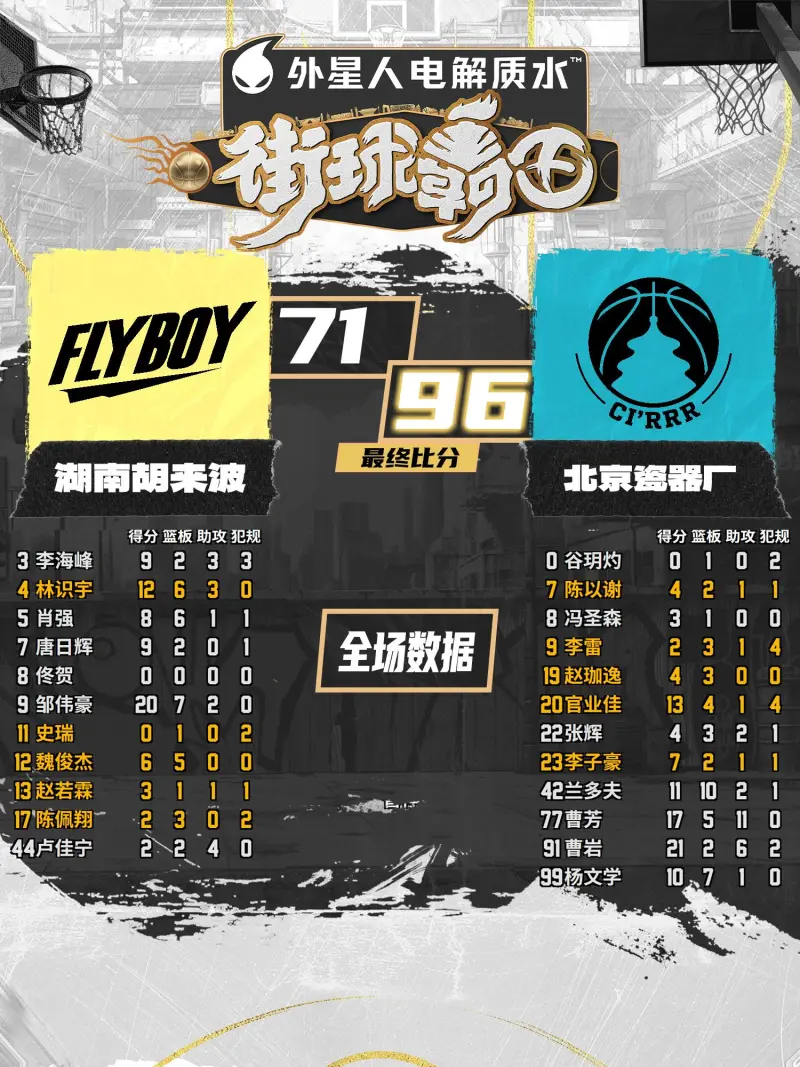 虎扑NBA战报(nba虎扑今日战报数据)