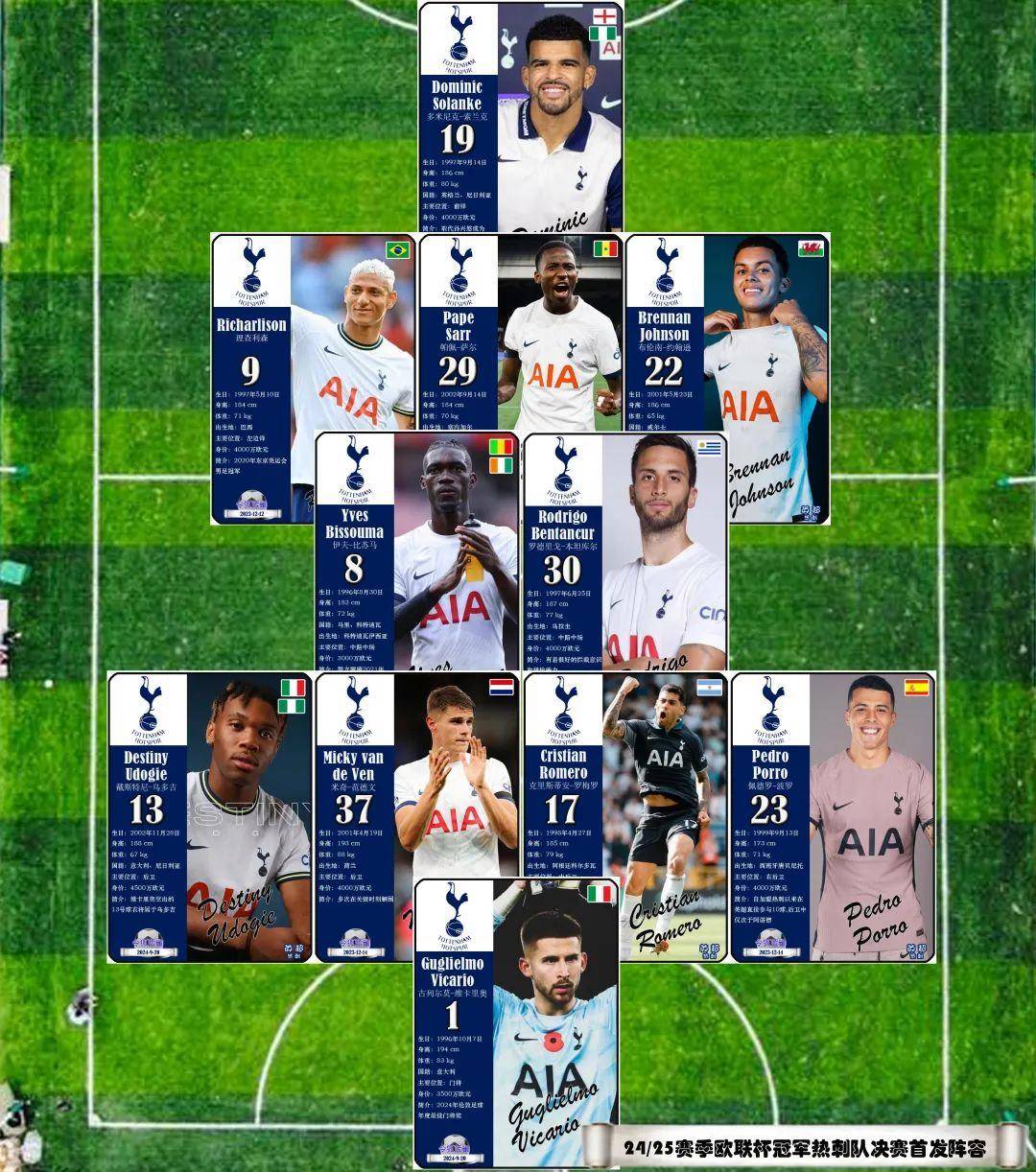 热刺球员评分(热刺球员2021)