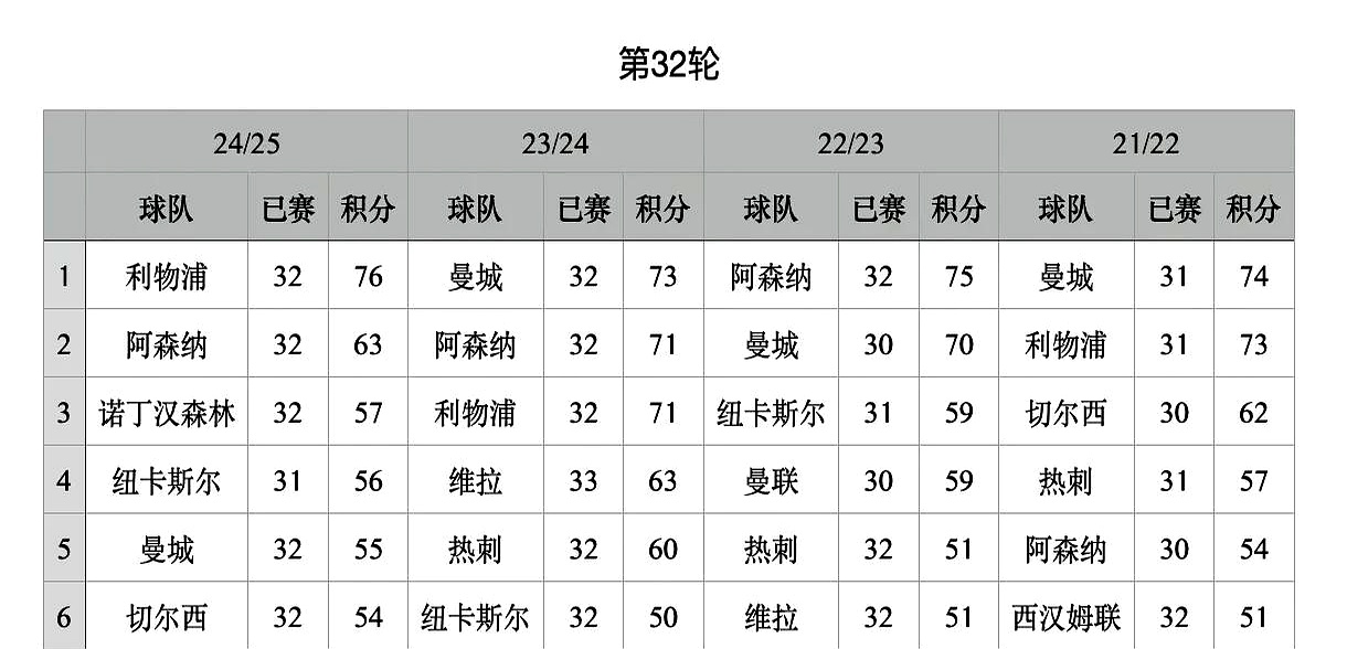 关于曼城2024-2025赛季最新比赛结果的信息