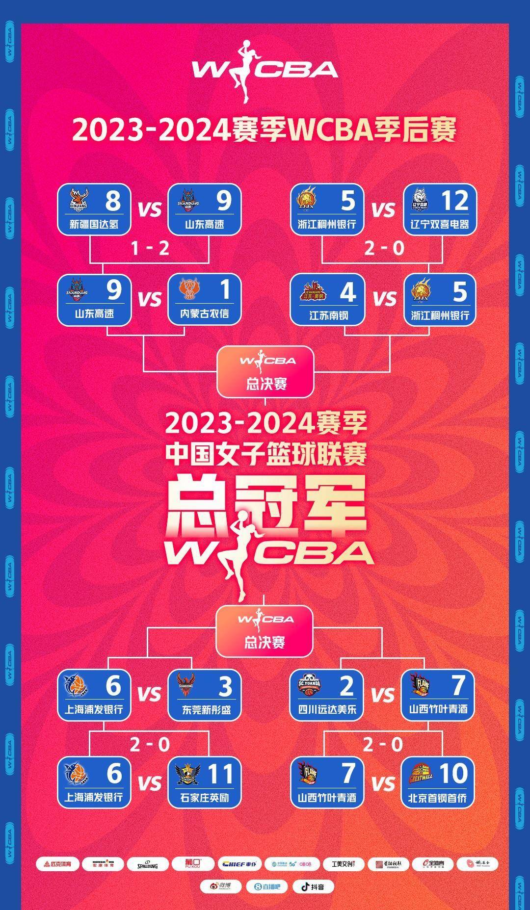 季中锦标赛赛制(季中邀请赛2021赛程)