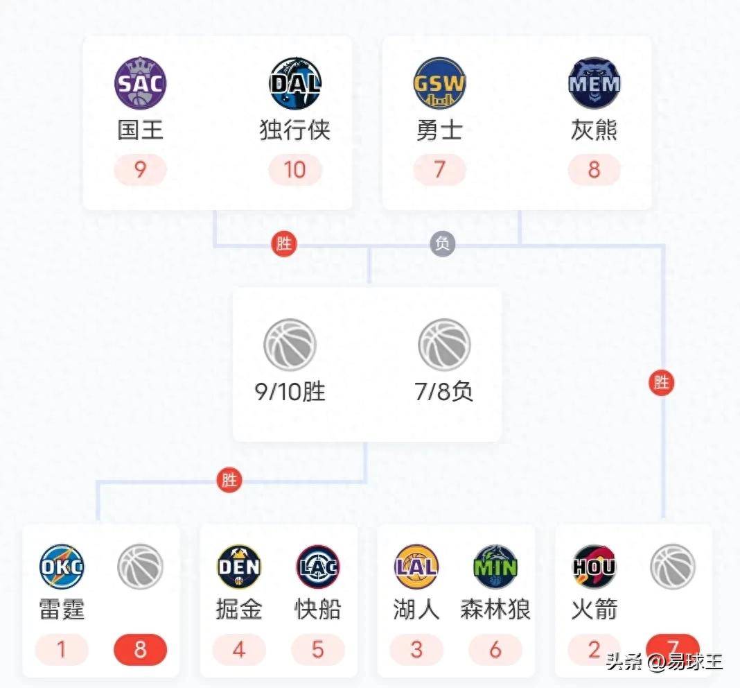 NBA赛程发展联盟(nba发展联盟视频直播)
