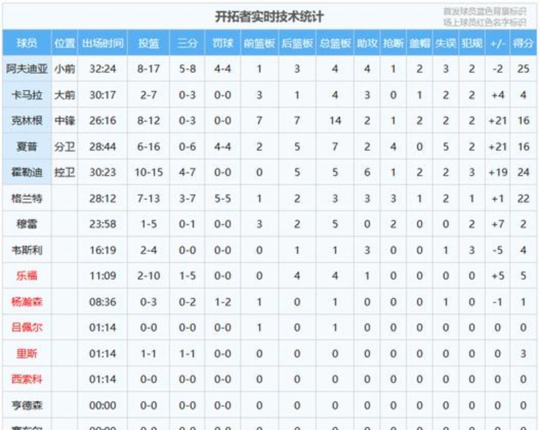 NBA赛程G联赛(nba g联赛比分哪里看)