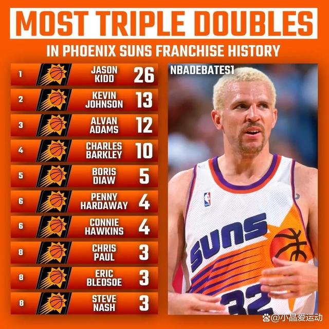 德阿隆·福克斯速度排名(福克斯我绝对是速度最快的球员)