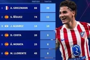 马竞历史50大球员名单(马竞历史50大球员名单图片)