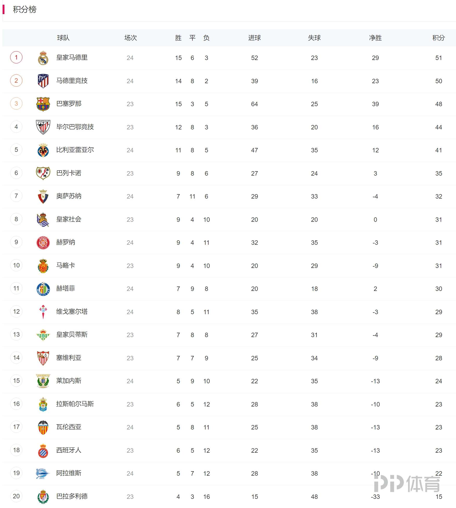 西甲联赛开赛时间(西甲联赛20212022开赛时间和结束时间)