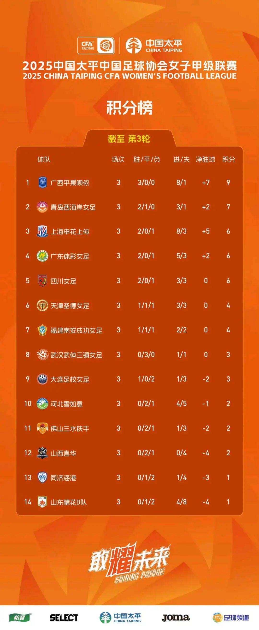 西甲赛事积分榜(西甲赛事积分榜雷速)