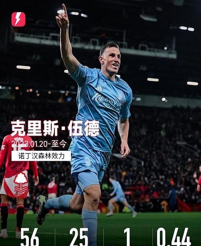 诺丁汉伍德复出时间(本轮诺丁汉对战沃特福德预测)