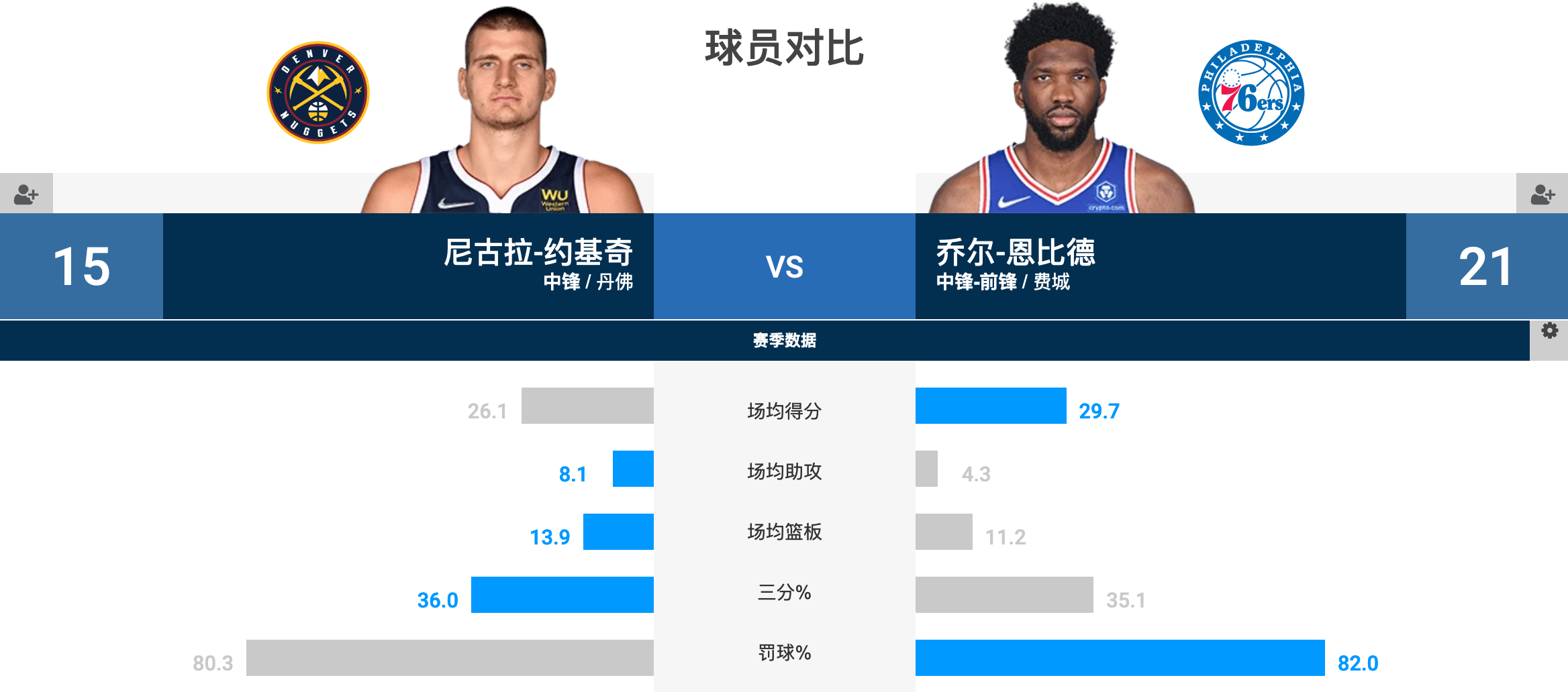 约基奇高阶数据解析(约基奇2021赛季高阶数据)