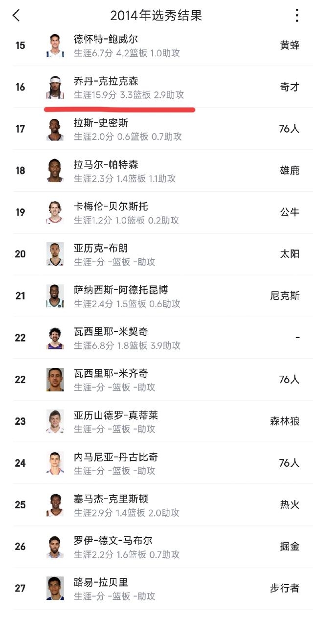 约基奇高阶数据解析(约基奇2021赛季高阶数据)