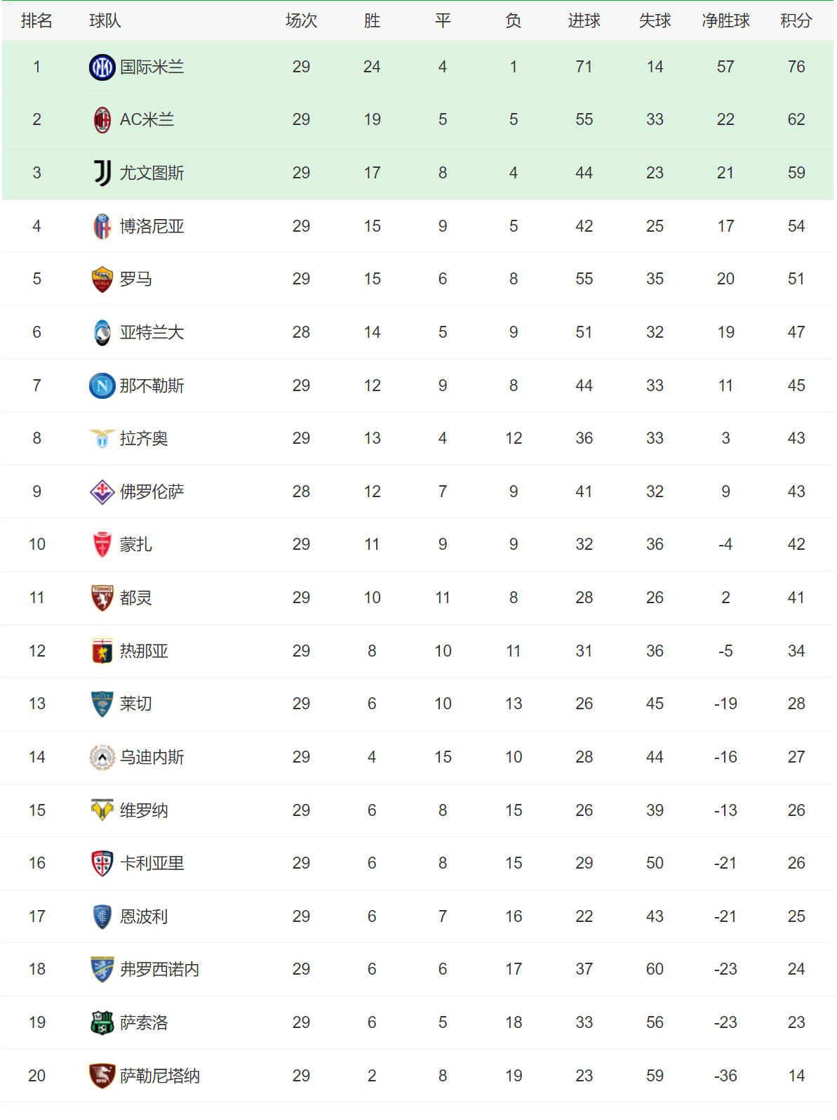 西甲赛季积分榜排名(最新西甲积分榜排名表)