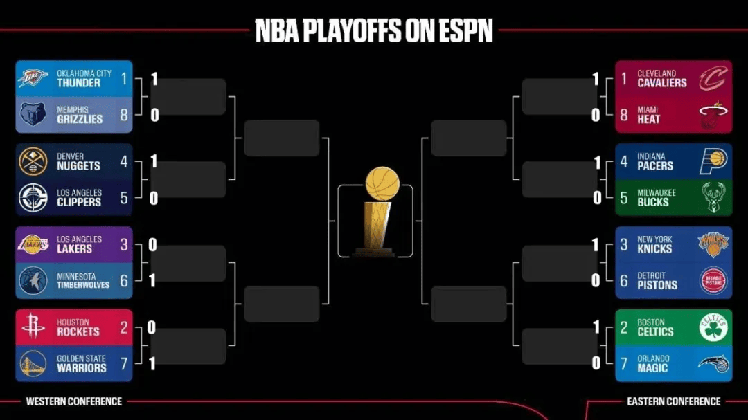 乔治季后赛关键球分析的简单介绍