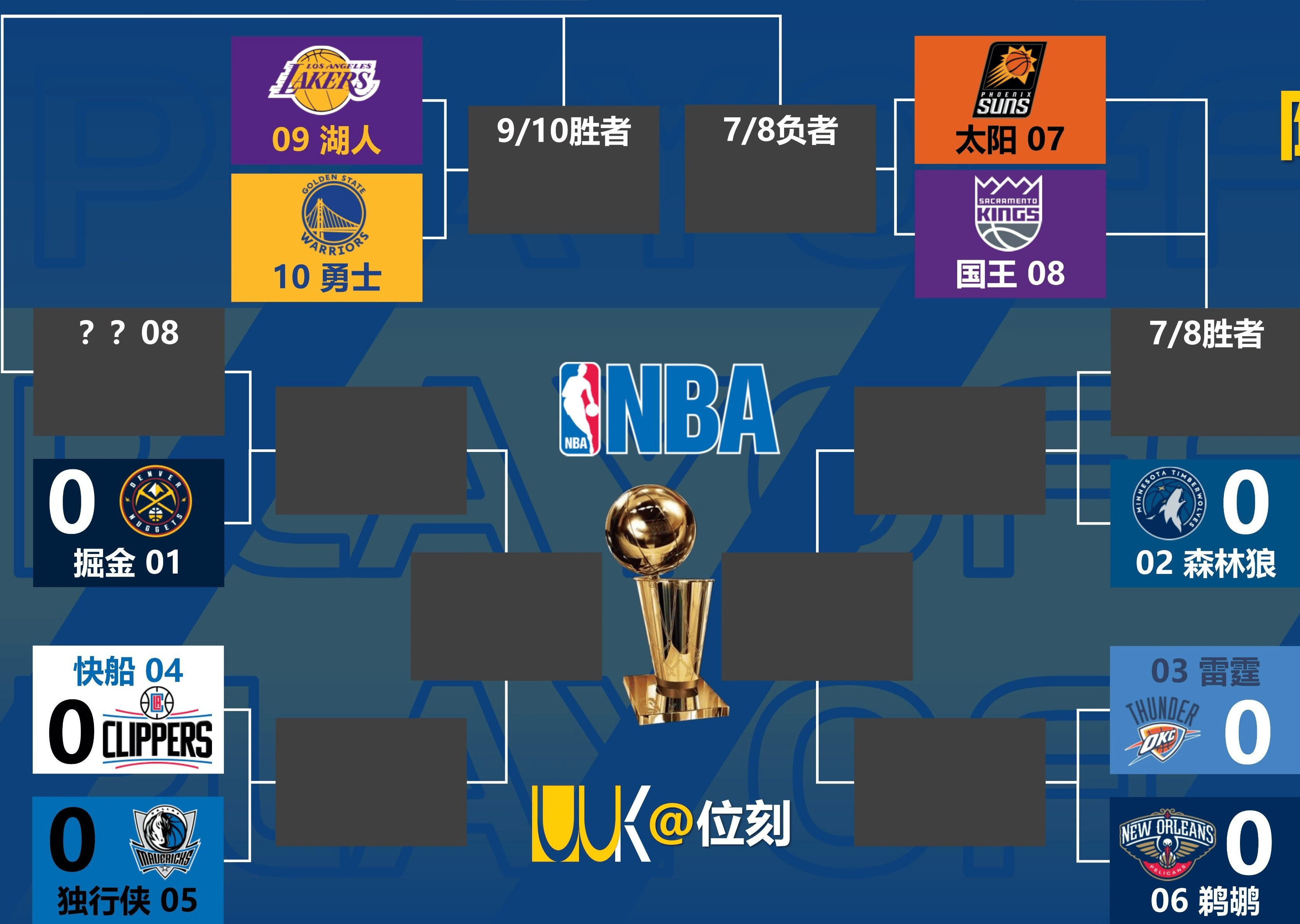 NBA赛制(nba赛制介绍2021新旧版本通用点击马上玩org)