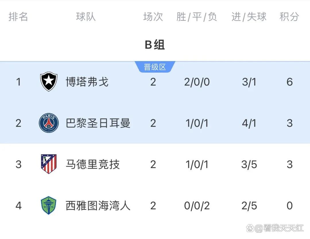 马德里竞技VS博塔弗戈比分预测的简单介绍