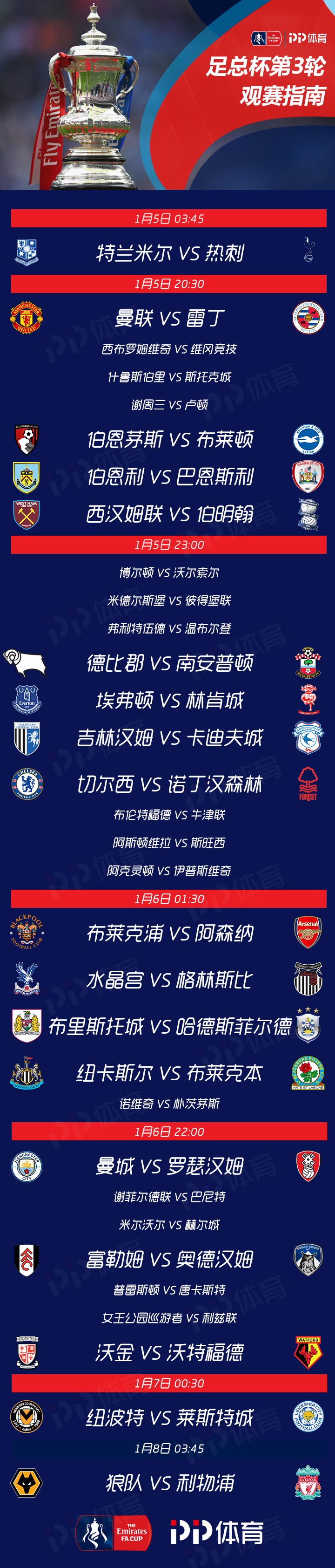 圣诞新年赛程密集度(圣诞大战场均得分纪录)