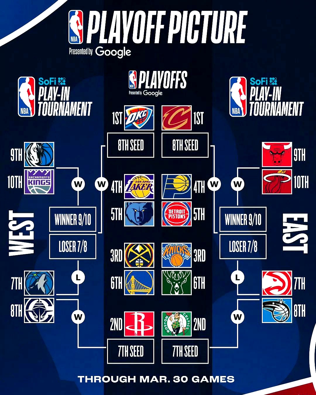 NBA赛程黑八(nba季后赛黑八是什么意思)