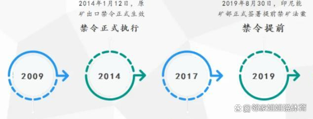 球员赌博禁令更新(球员赌博可以买自己球队胜利)