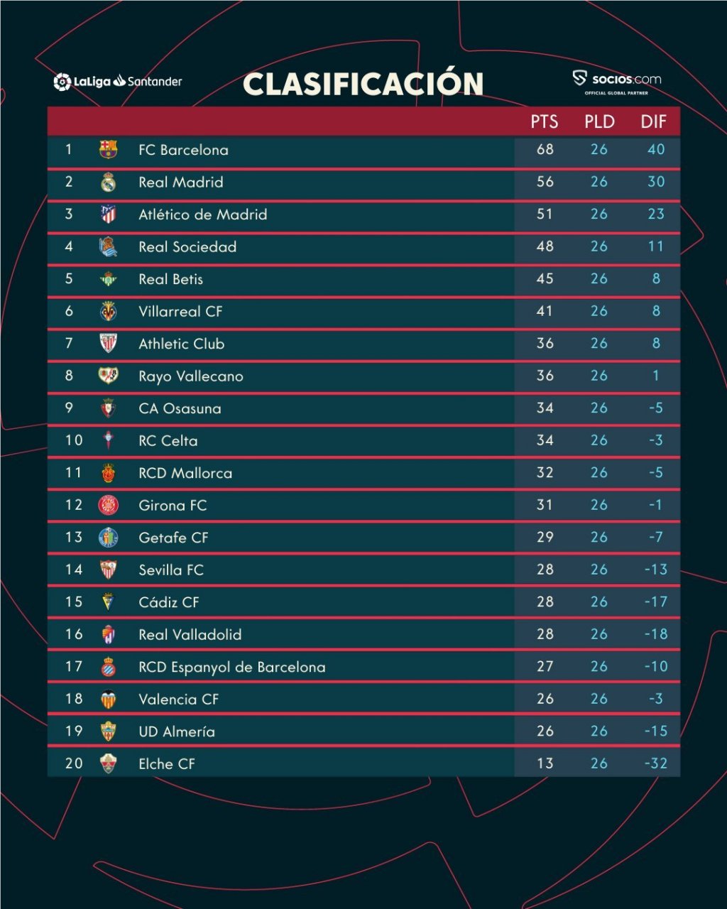 西甲联赛积分榜比分(西甲联赛积分榜比分及赛程表最新)