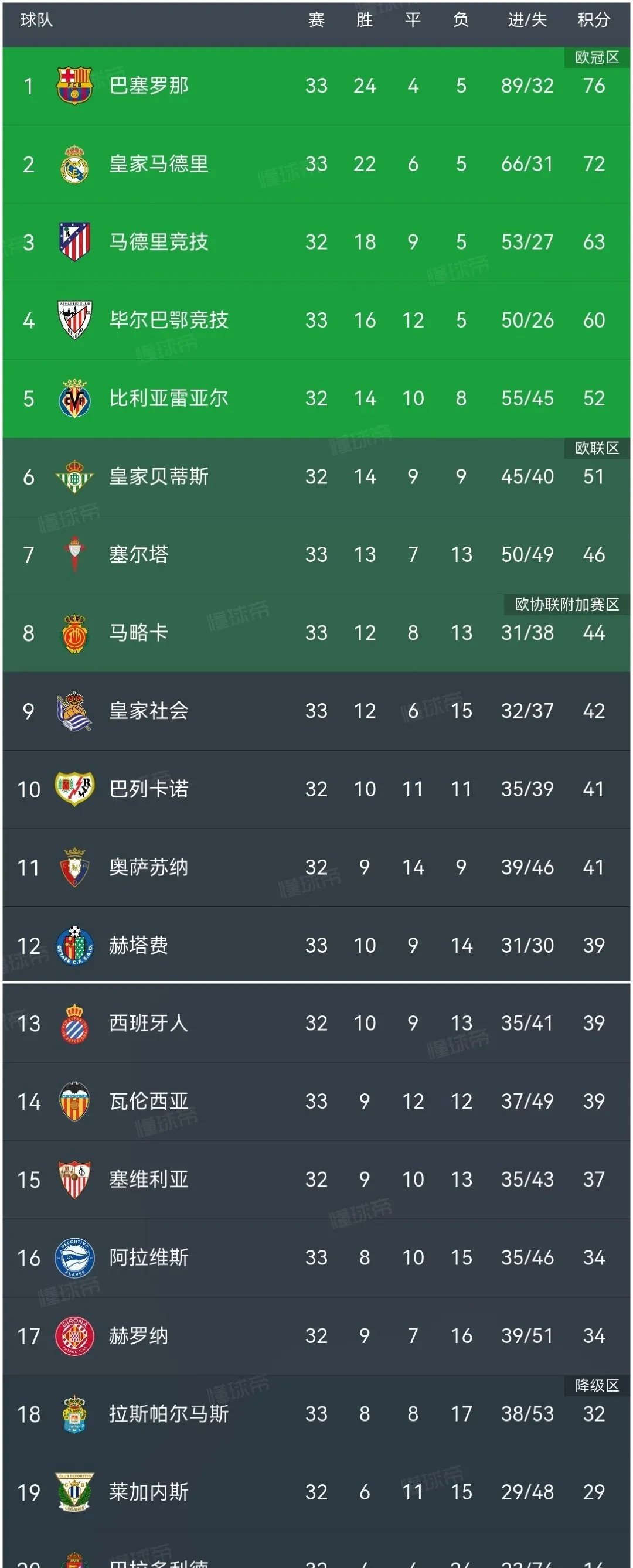 巴萨跟皇马是一个档次吗(巴萨跟皇马是一个档次吗为什么)