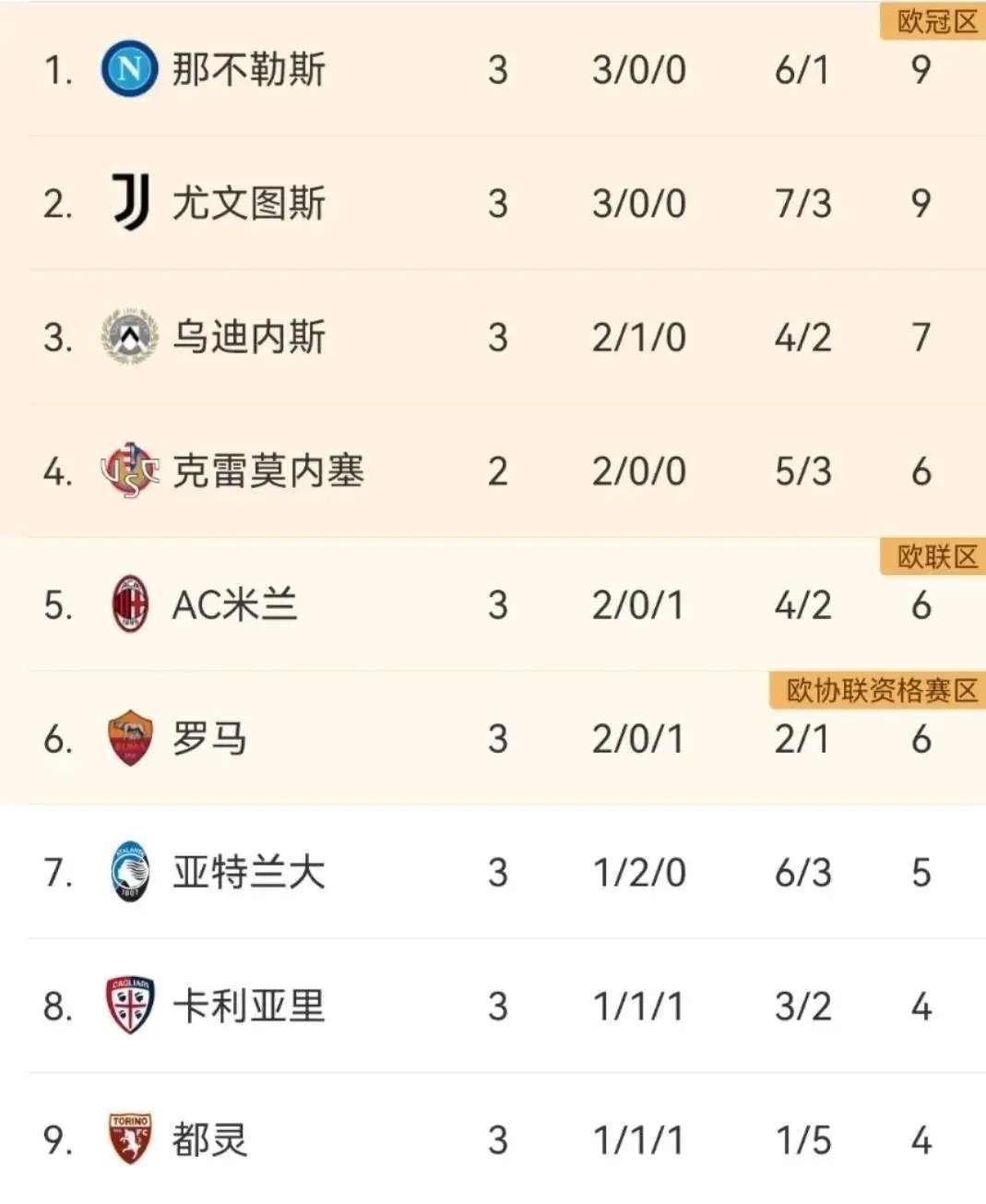 西甲排名24-25(西甲排名2425赛季)