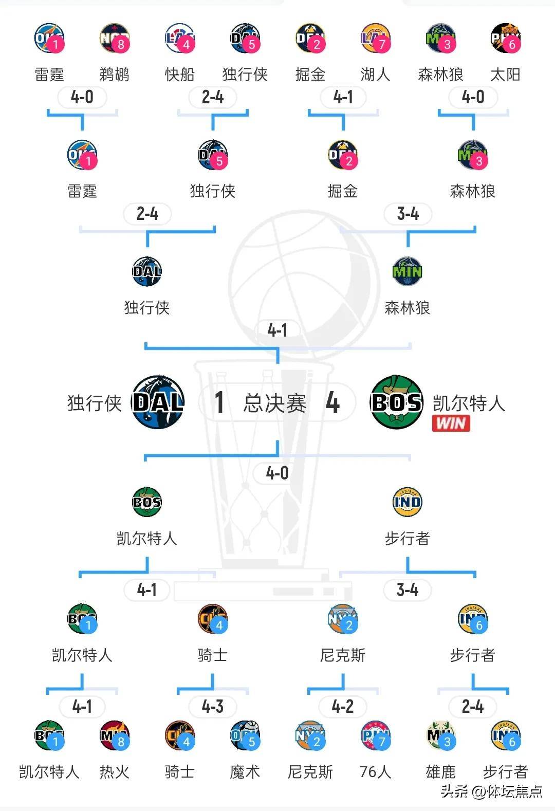 NBA赛程恶意犯规(nba恶意犯规级别和处罚)