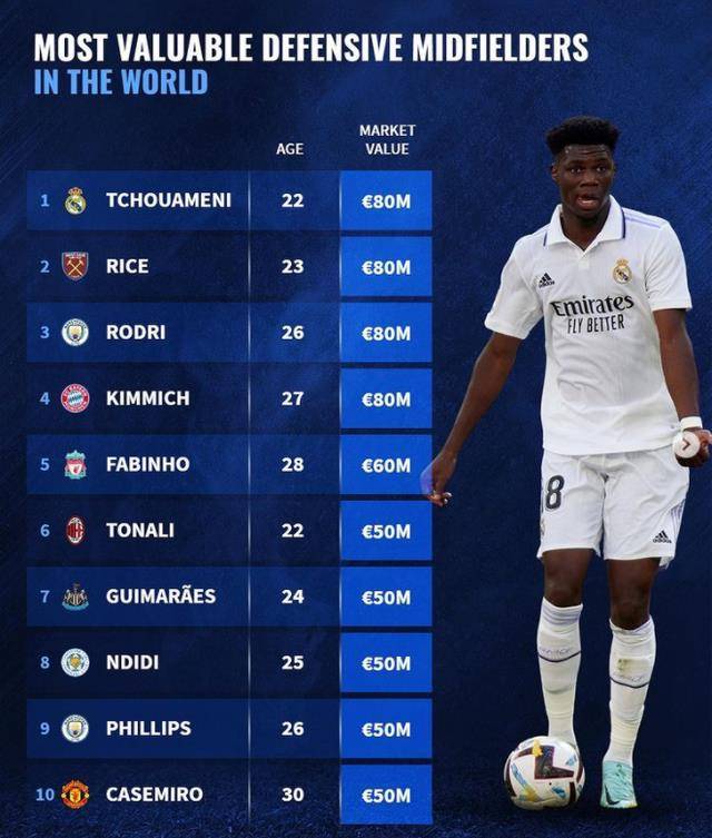 皇家马德里球员大名单国籍(皇家马德里所有球员)